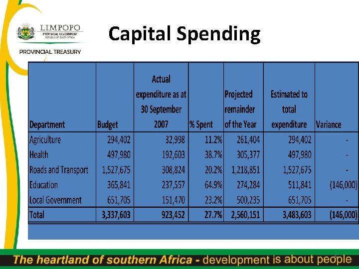 Capital Spending 6 