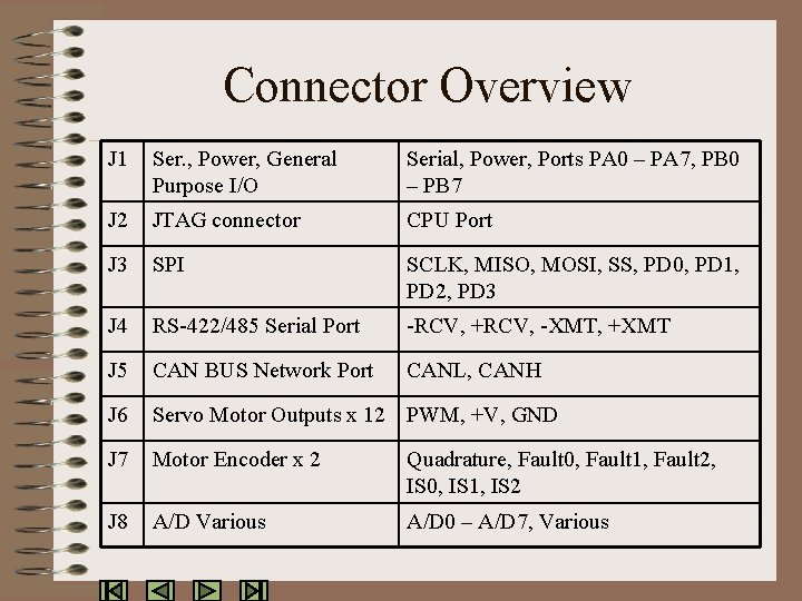 Connector Overview J 1 Ser. , Power, General Purpose I/O Serial, Power, Ports PA