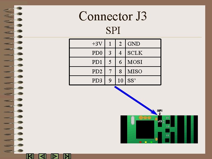 Connector J 3 SPI +3 V 1 2 GND PD 0 3 4 SCLK