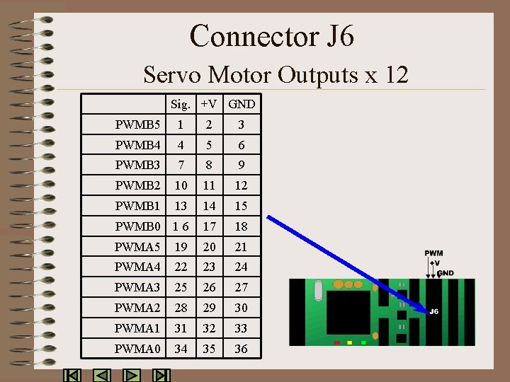 Connector J 6 Servo Motor Outputs x 12 Sig. +V GND PWMB 5 1