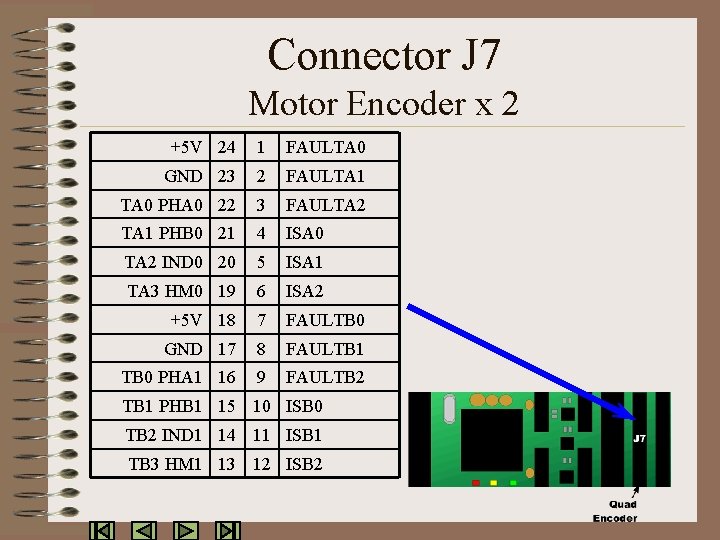 Connector J 7 Motor Encoder x 2 +5 V 24 1 FAULTA 0 GND