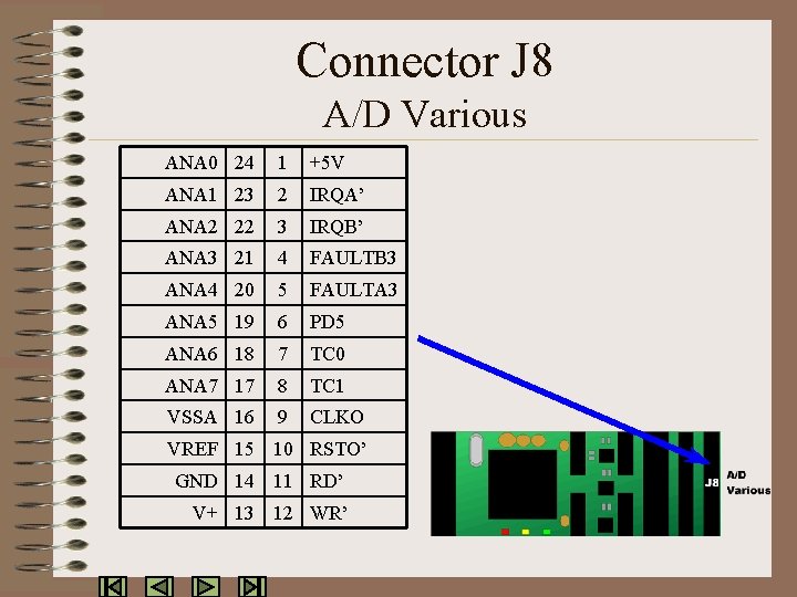 Connector J 8 A/D Various ANA 0 24 1 +5 V ANA 1 23