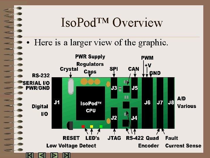 Iso. Pod™ Overview • Here is a larger view of the graphic. 