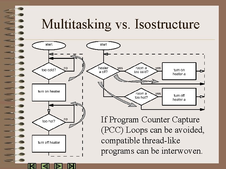 Multitasking vs. Isostructure If Program Counter Capture (PCC) Loops can be avoided, compatible thread-like