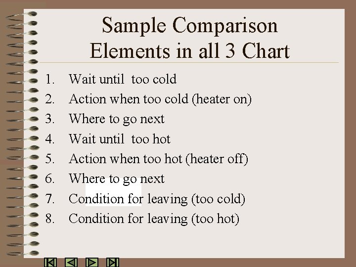 Sample Comparison Elements in all 3 Chart 1. 2. 3. 4. 5. 6. 7.