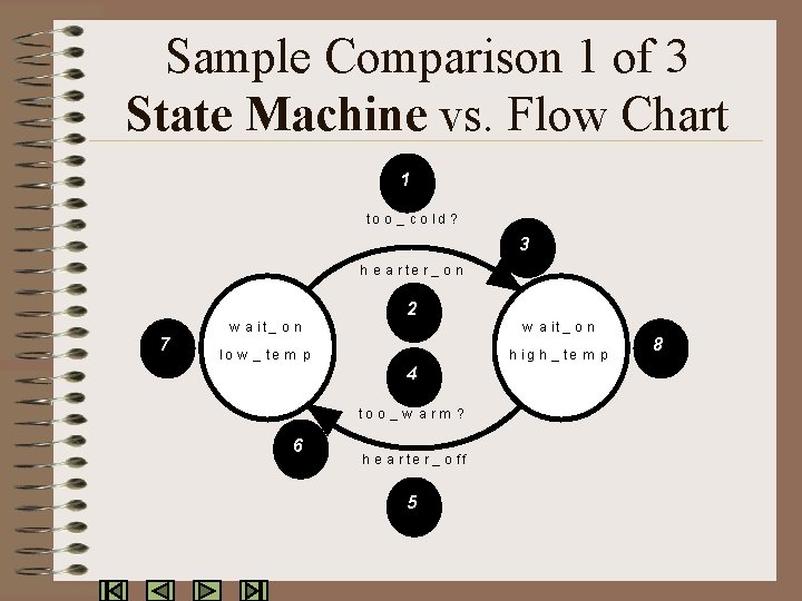 Sample Comparison 1 of 3 State Machine vs. Flow Chart 1 to o _