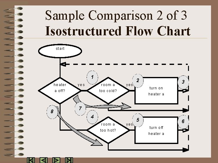 Sample Comparison 2 of 3 Isostructured Flow Chart s ta rt 1 h e