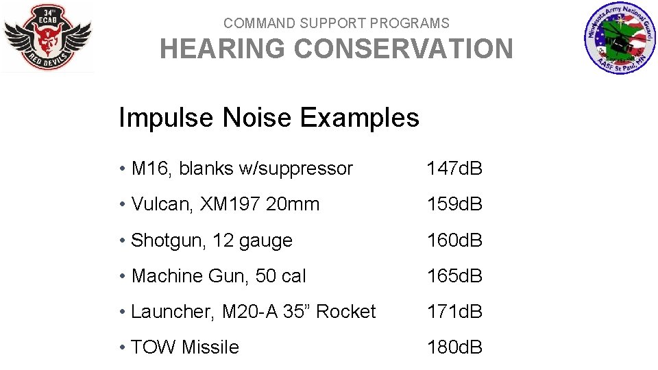 COMMAND SUPPORT PROGRAMS HEARING CONSERVATION Impulse Noise Examples • M 16, blanks w/suppressor 147