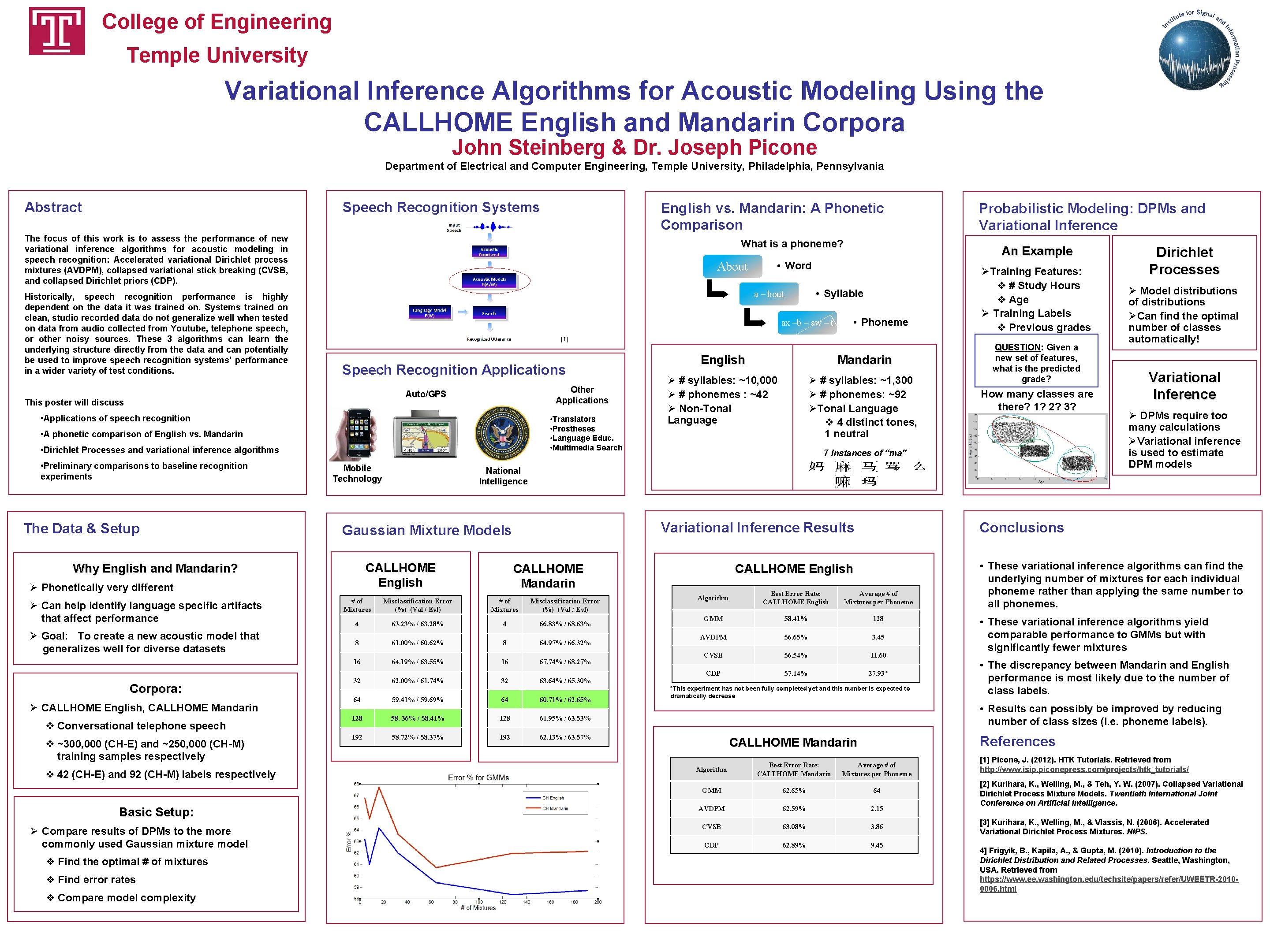 College of Engineering Temple University Variational Inference Algorithms