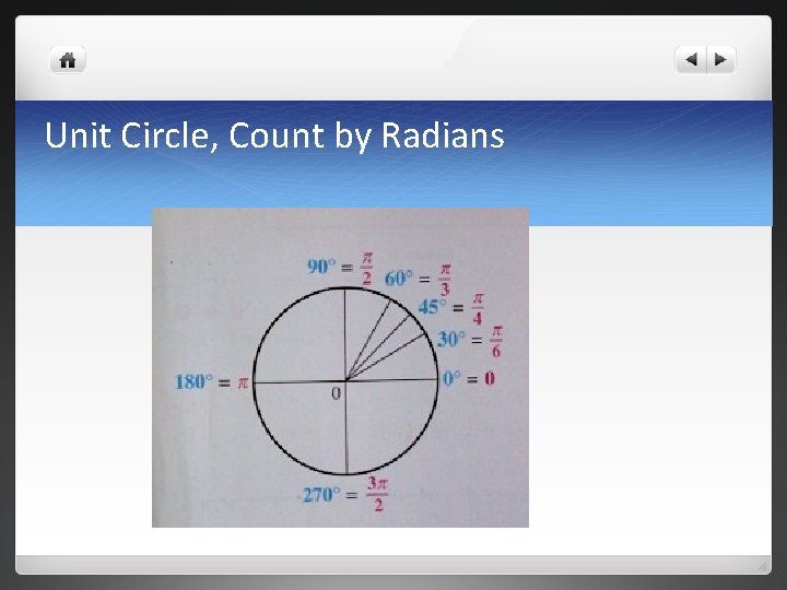 Unit Circle, Count by Radians 