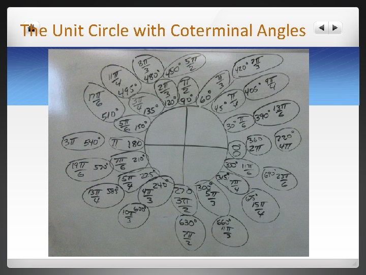 The Unit Circle with Coterminal Angles 