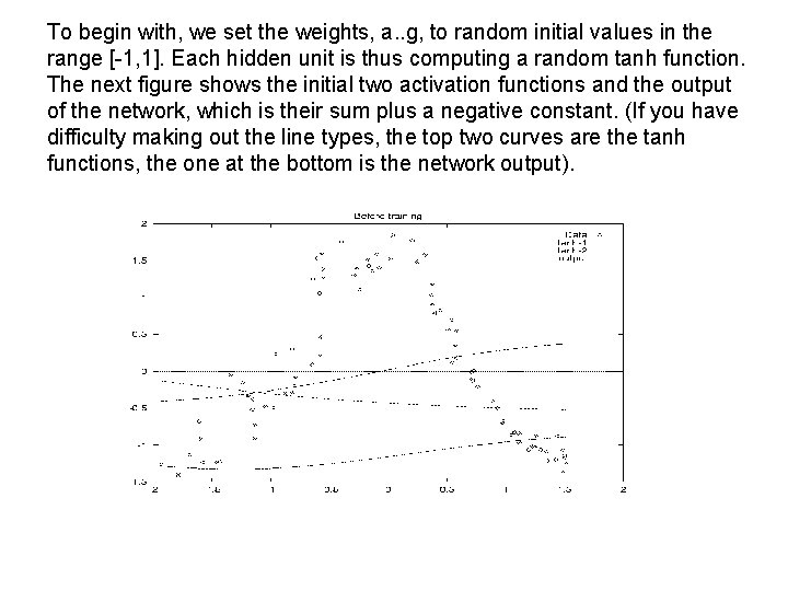 To begin with, we set the weights, a. . g, to random initial values