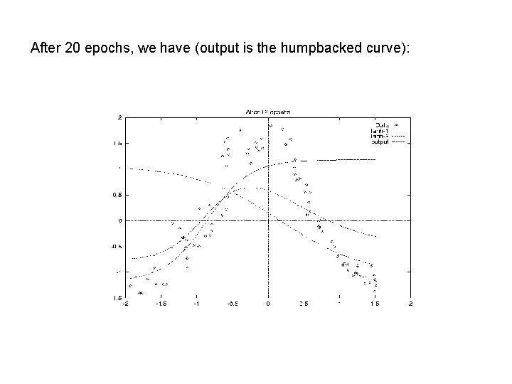 After 20 epochs, we have (output is the humpbacked curve): 