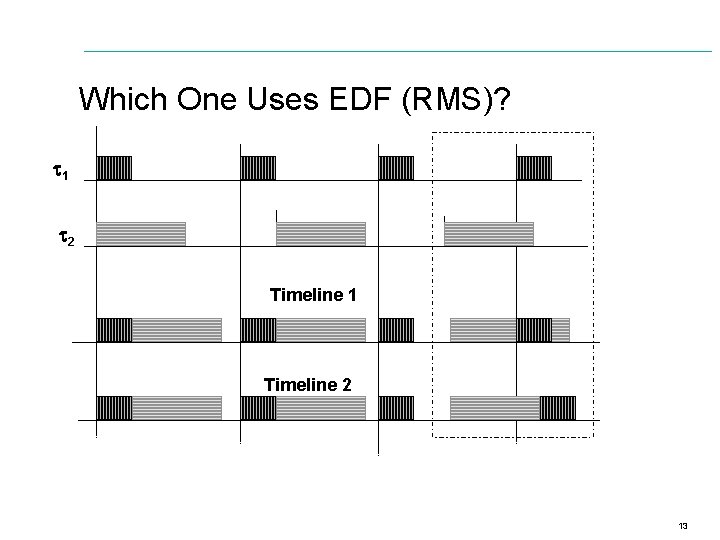 Which One Uses EDF (RMS)? 1 2 Timeline 1 Timeline 2 13 