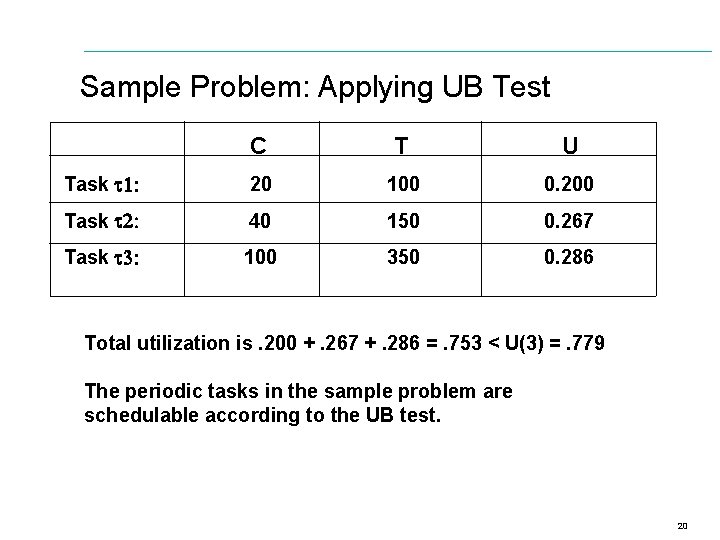 Sample Problem: Applying UB Test C T U 20 100 0. 200 Task 40