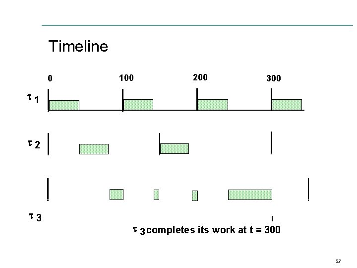 Timeline 0 100 200 300 1 2 3 3 completes its work at t