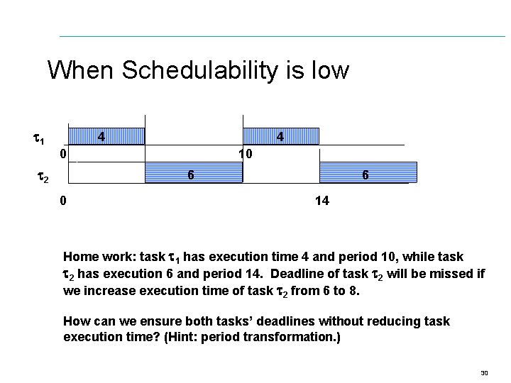 When Schedulability is low 1 4 4 0 2 10 6 14 Home work: