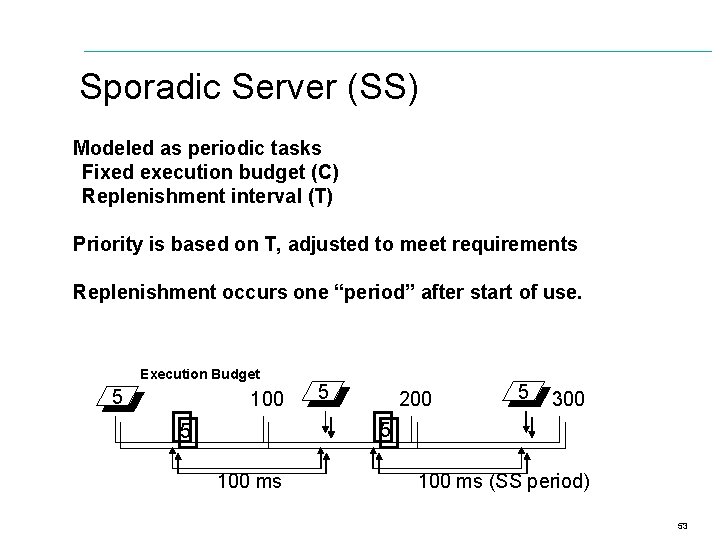 Sporadic Server (SS) Modeled as periodic tasks Fixed execution budget (C) Replenishment interval (T)