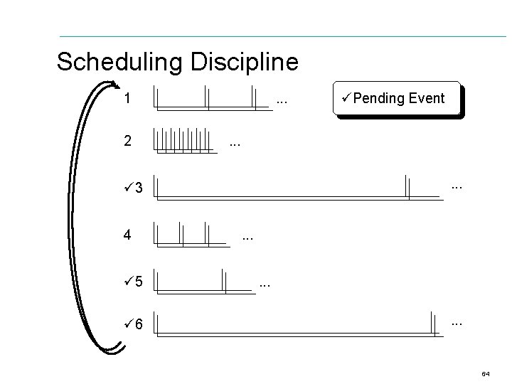 Scheduling Discipline 1 2 . . 3 4 5 6 Pending Event . .