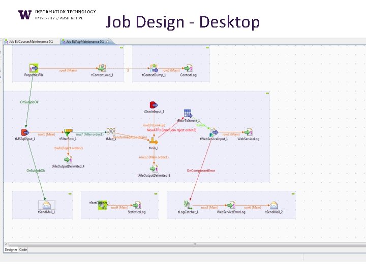 Job Design - Desktop 