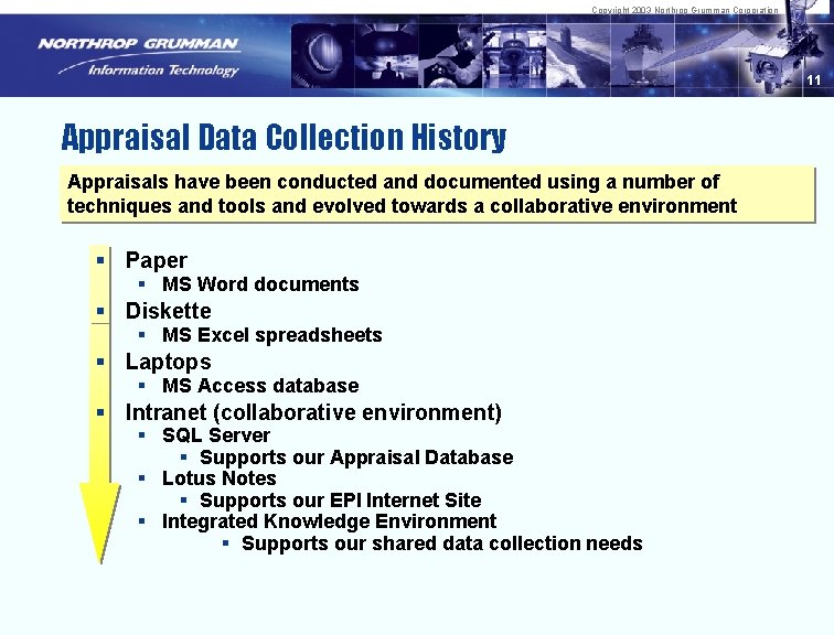 Copyright 2003 Northrop Grumman Corporation 11 Appraisal Data Collection History Appraisals have been conducted