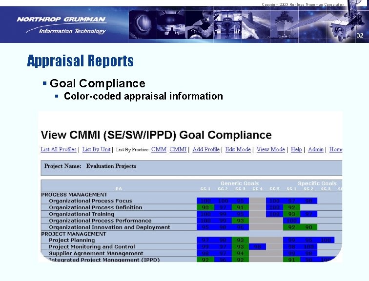 Copyright 2003 Northrop Grumman Corporation 32 Appraisal Reports § Goal Compliance § Color-coded appraisal