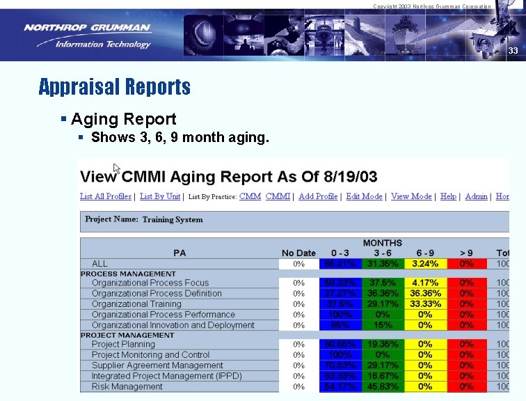 Copyright 2003 Northrop Grumman Corporation 33 Appraisal Reports § Aging Report § Shows 3,