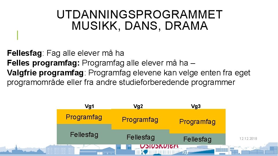 UTDANNINGSPROGRAMMET MUSIKK, DANS, DRAMA Fellesfag: Fag alle elever må ha Felles programfag: Programfag alle