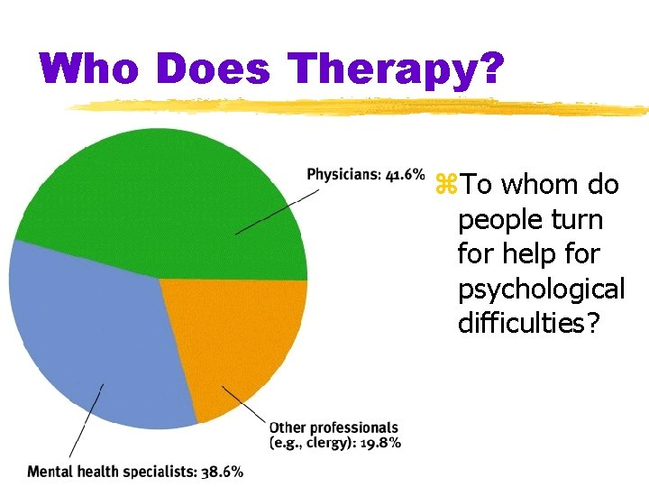 Who Does Therapy? z. To whom do people turn for help for psychological difficulties?
