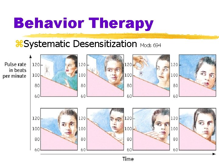 Behavior Therapy z. Systematic Desensitization Mods 694 