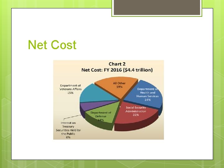 Net Cost 