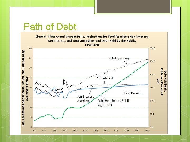Path of Debt 