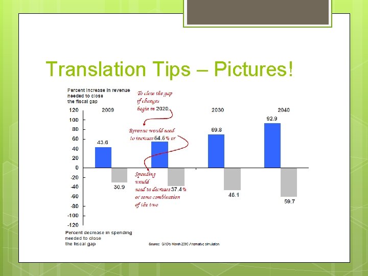 Translation Tips – Pictures! 