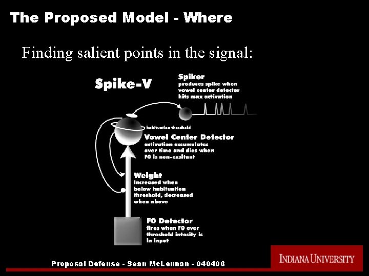 The Proposed Model - Where Finding salient points in the signal: Proposal Defense -