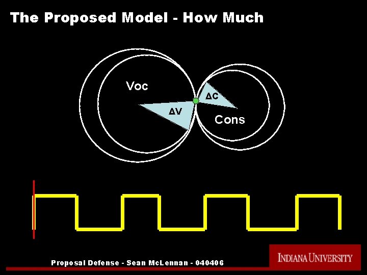 The Proposed Model - How Much Voc ΔC ΔV Cons Proposal Defense - Sean