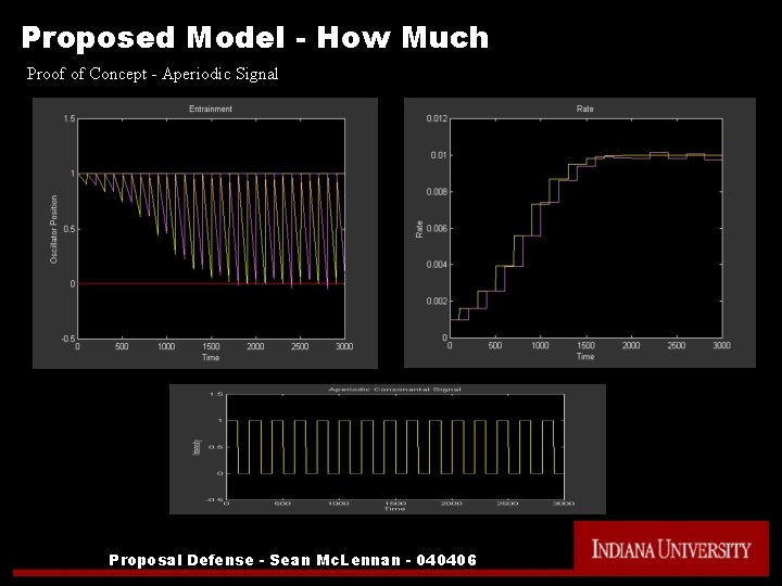 Proposed Model - How Much Proof of Concept - Aperiodic Signal Proposal Defense -