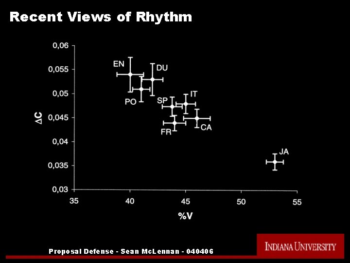 Recent Views of Rhythm Proposal Defense - Sean Mc. Lennan - 040406 