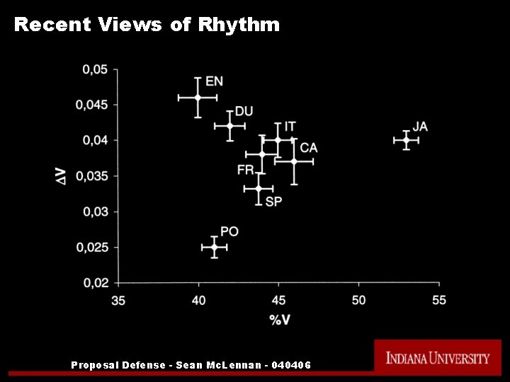 Recent Views of Rhythm Proposal Defense - Sean Mc. Lennan - 040406 