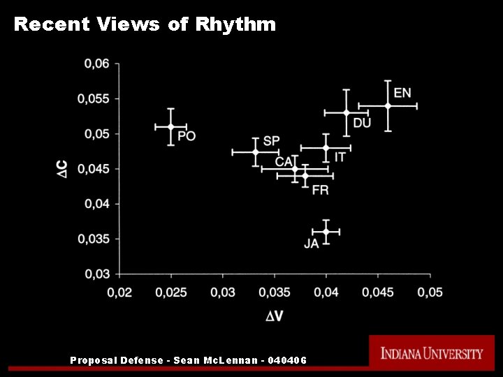 Recent Views of Rhythm Proposal Defense - Sean Mc. Lennan - 040406 