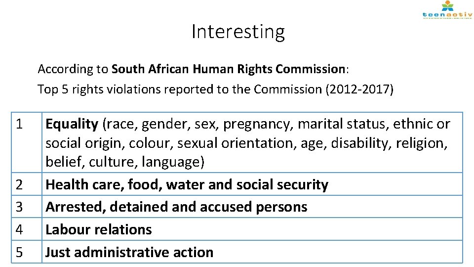 Interesting According to South African Human Rights Commission: Top 5 rights violations reported to