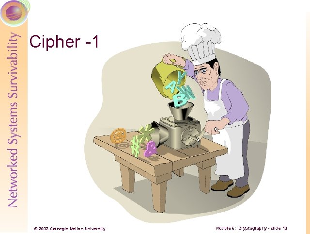 Cipher -1 © 2002 Carnegie Mellon University Module 6: Cryptography - slide 10 