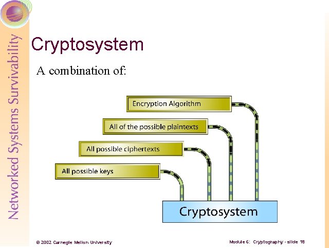 Cryptosystem A combination of: © 2002 Carnegie Mellon University Module 6: Cryptography - slide