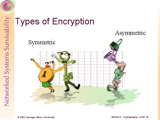 Types of Encryption Asymmetric Symmetric © 2002 Carnegie Mellon University Module 6: Cryptography -