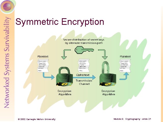 Symmetric Encryption © 2002 Carnegie Mellon University Module 6: Cryptography - slide 21 