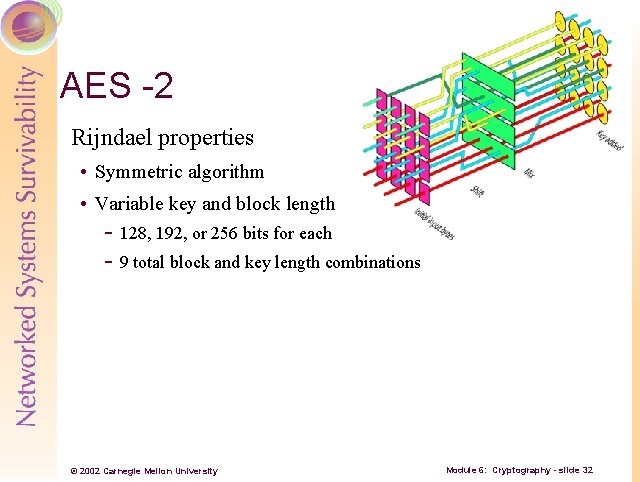 AES -2 Rijndael properties • Symmetric algorithm • Variable key and block length -