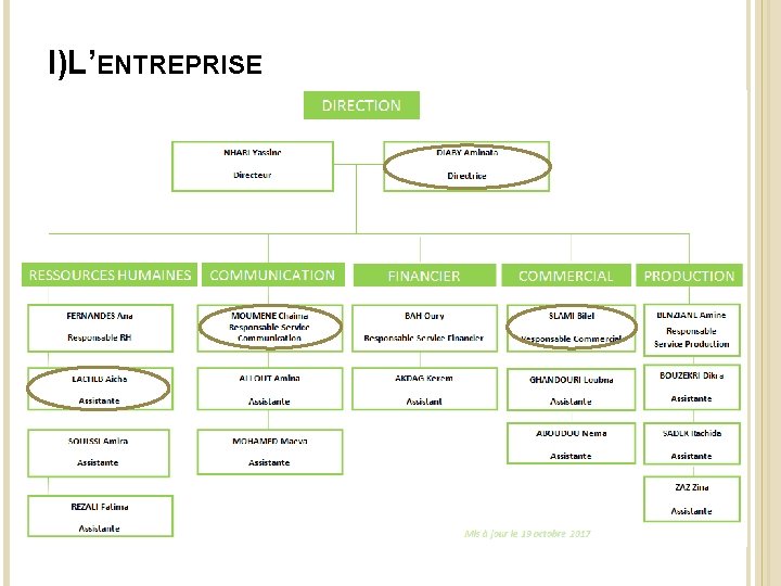 I)L’ENTREPRISE 6 