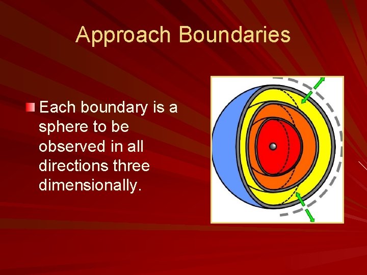 Approach Boundaries Each boundary is a sphere to be observed in all directions three