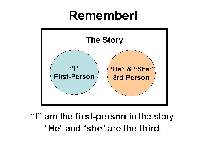 Remember! The Story “I” First-Person “He” & “She” 3 rd-Person “I” am the first-person