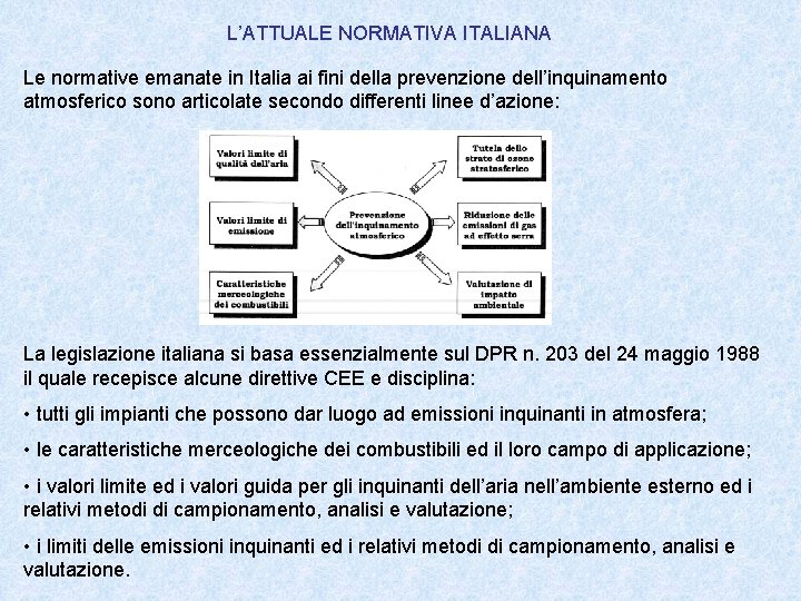 L’ATTUALE NORMATIVA ITALIANA Le normative emanate in Italia ai fini della prevenzione dell’inquinamento atmosferico