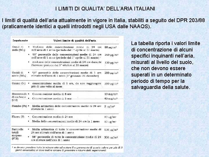 I LIMITI DI QUALITA’ DELL’ARIA ITALIANI I limiti di qualità dell’aria attualmente in vigore